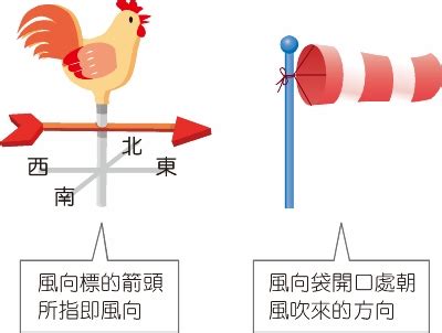 風向查詢|風力觀測圖 